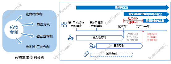 3.6.1专利