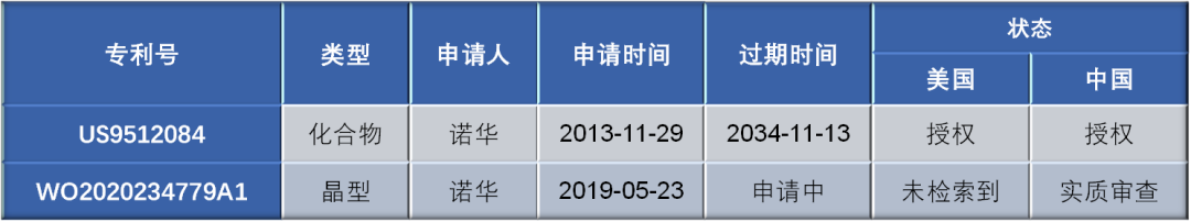 表2. Remibrutinib化合物专利布局