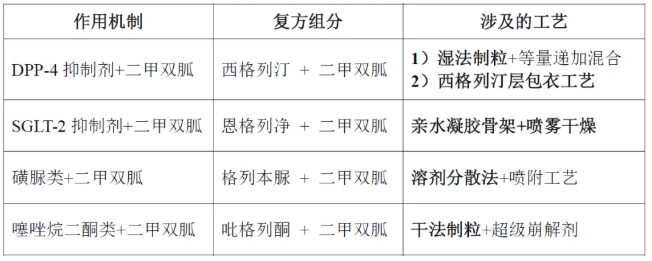 开发策略